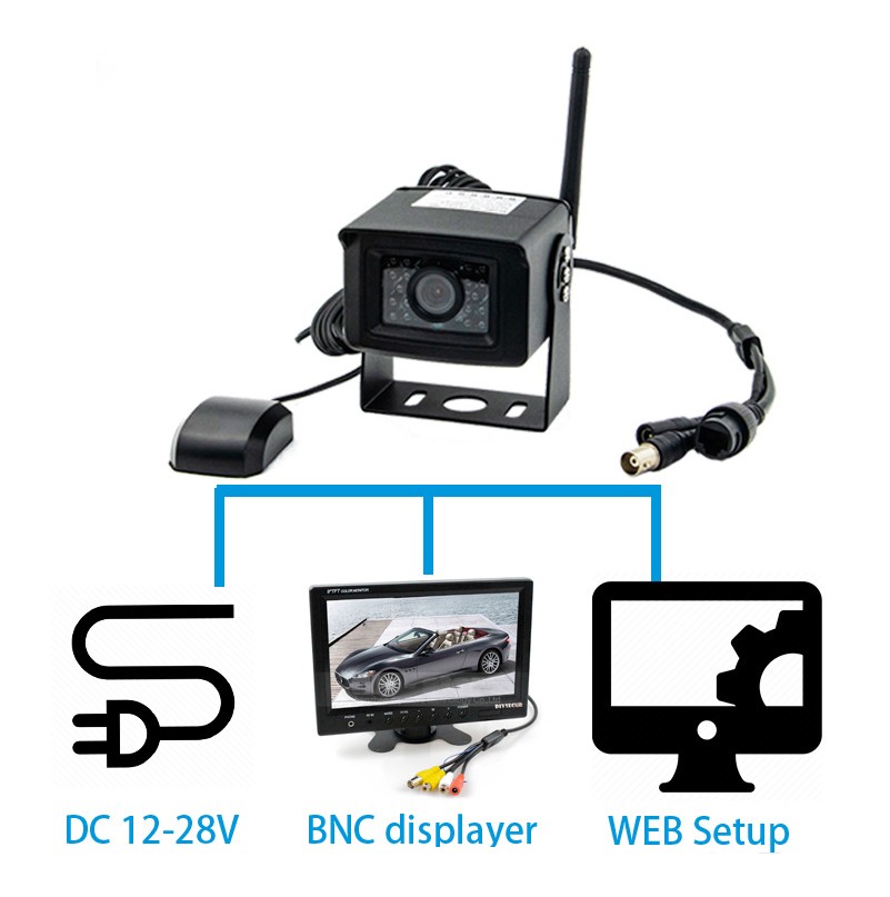 Wifi 4G bilkameraovervågning via mobiltelefon eller pc