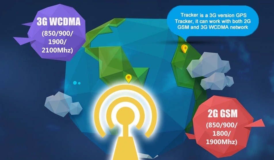 højhastigheds dataoverførsel 3g WCDMA tracker