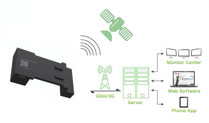 container gps tracker