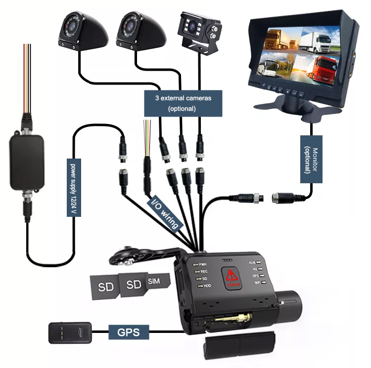 ledningsdiagram profio x6 kamerasystem til bilen