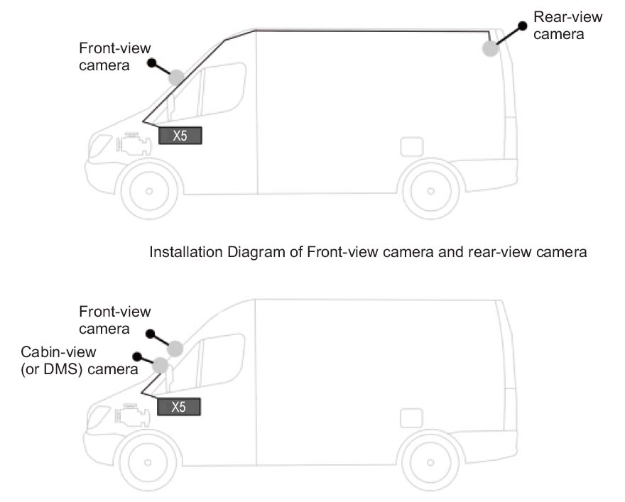 scenarier til brug af profio x5 bilkamera-systemet
