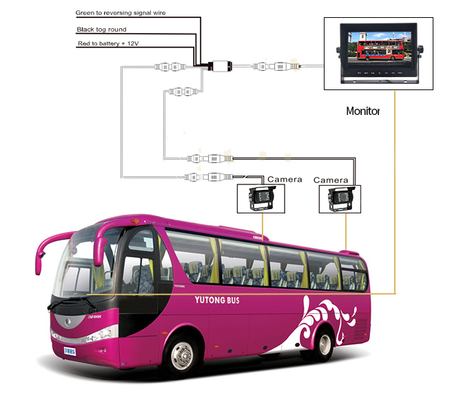 HD-kamera reverseringsbussystem