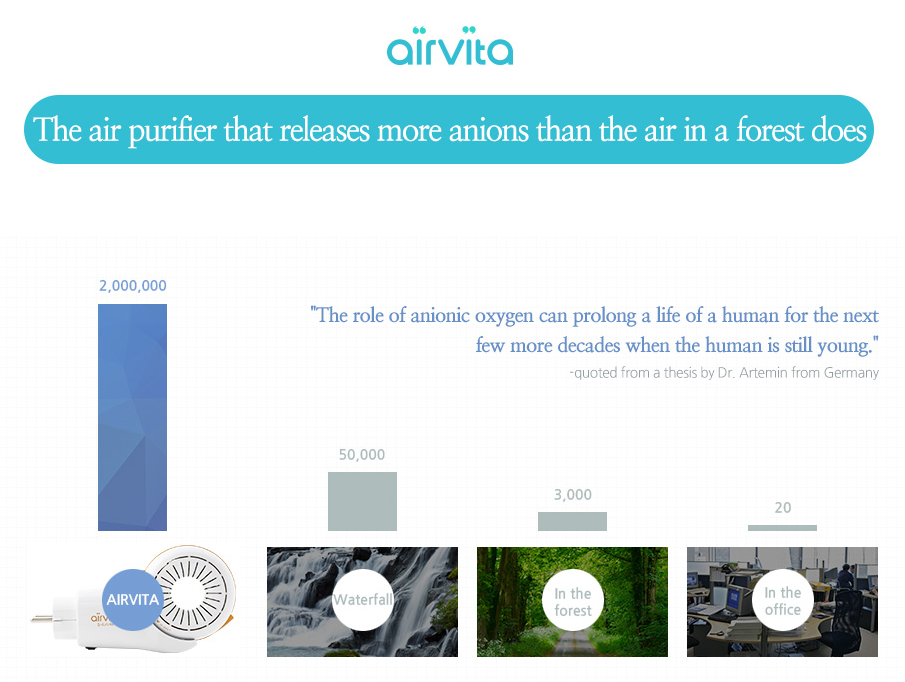 Airvita hvorfor ren luft