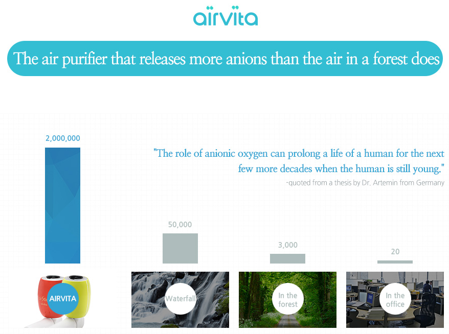 Airvita hvorfor rense luften