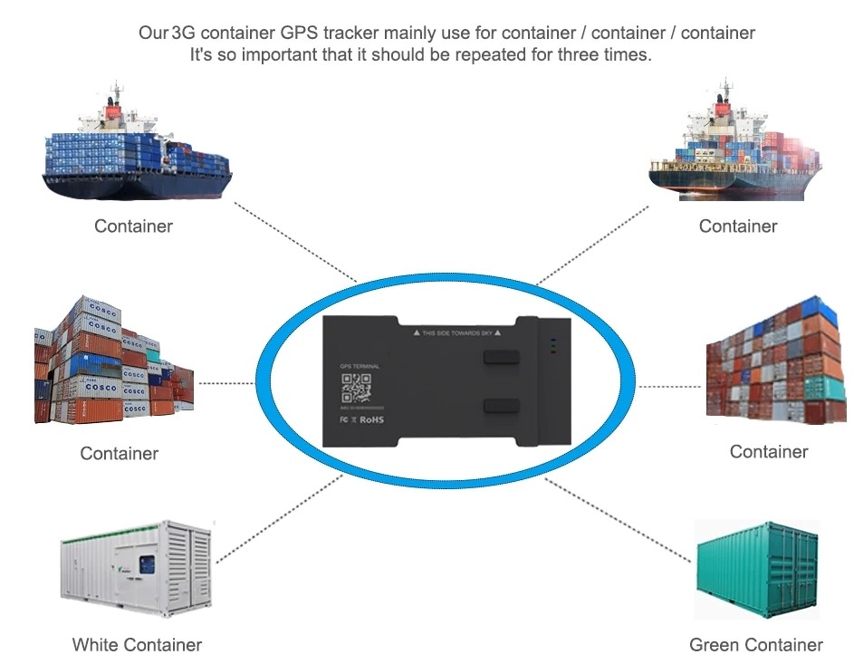 GPS-tracking containerskib