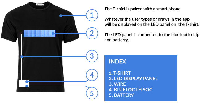 T-shirt med LED-bluetooth-skærm